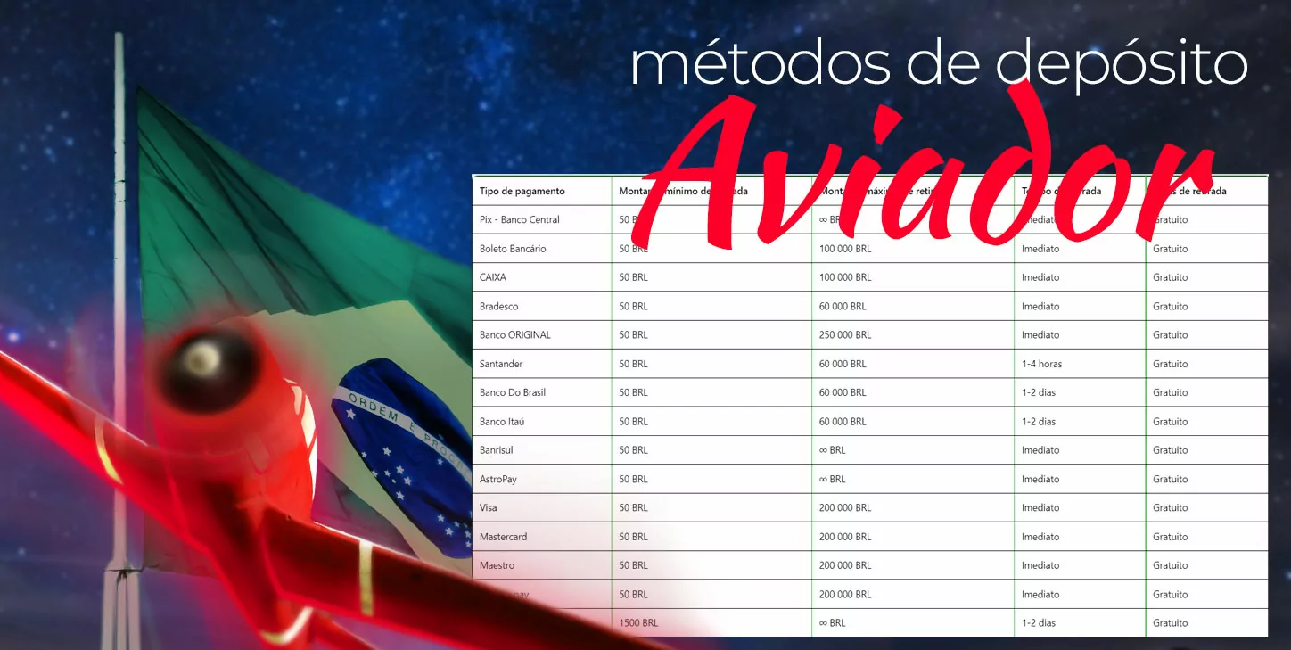 Aviator Brasil 25 Métodos de depósito