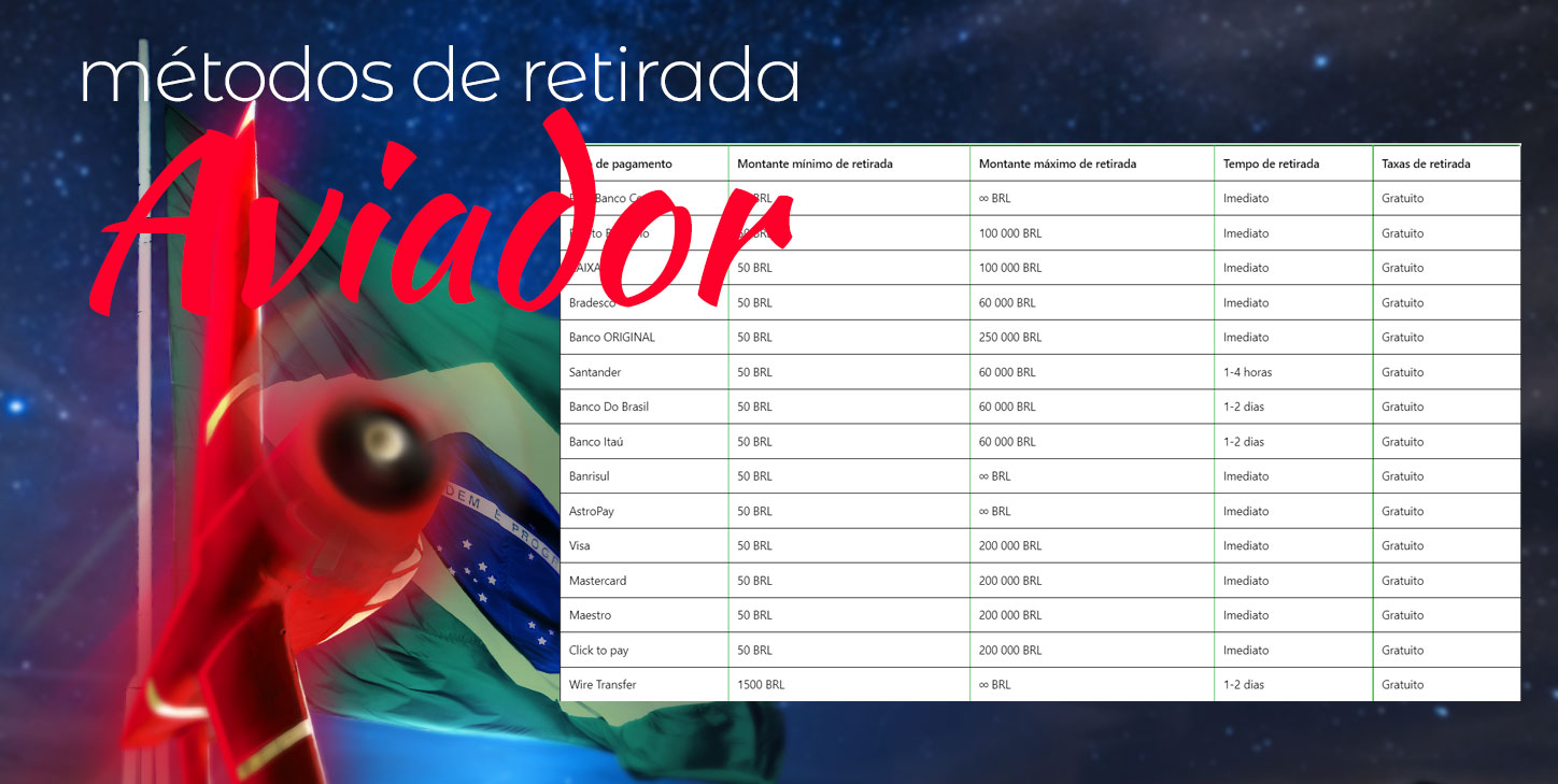 Estratégias e Dicas do Aviator para Grandes Ganhos