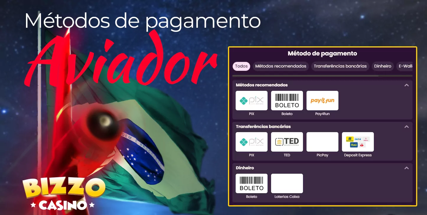 Bizzo 28 Características de depósito e saque no site do cassino Bizzo